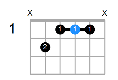 G#/B Chord